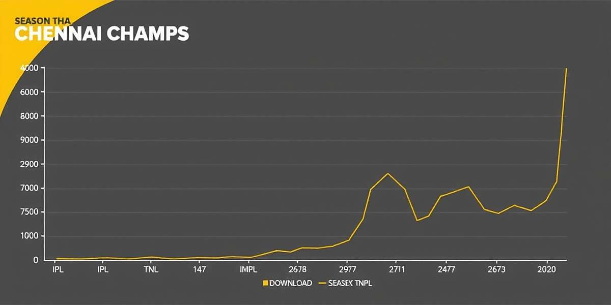 Chennai Champs Download Growth in India Chennai Champs download growth graph showing spikes during IPL and TNPL seasons